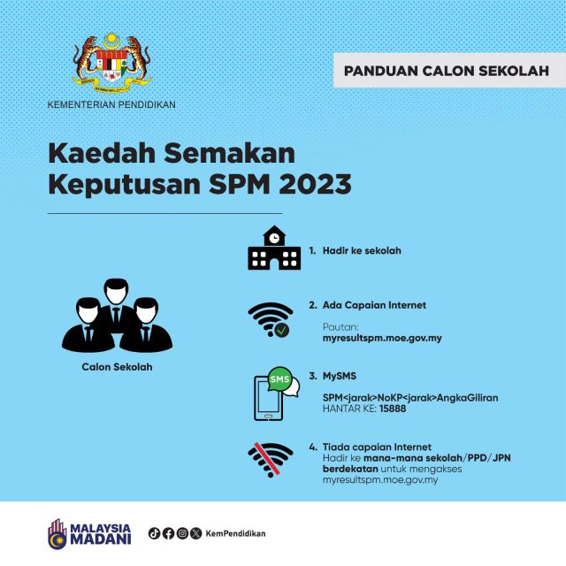 keputusan spm 2023